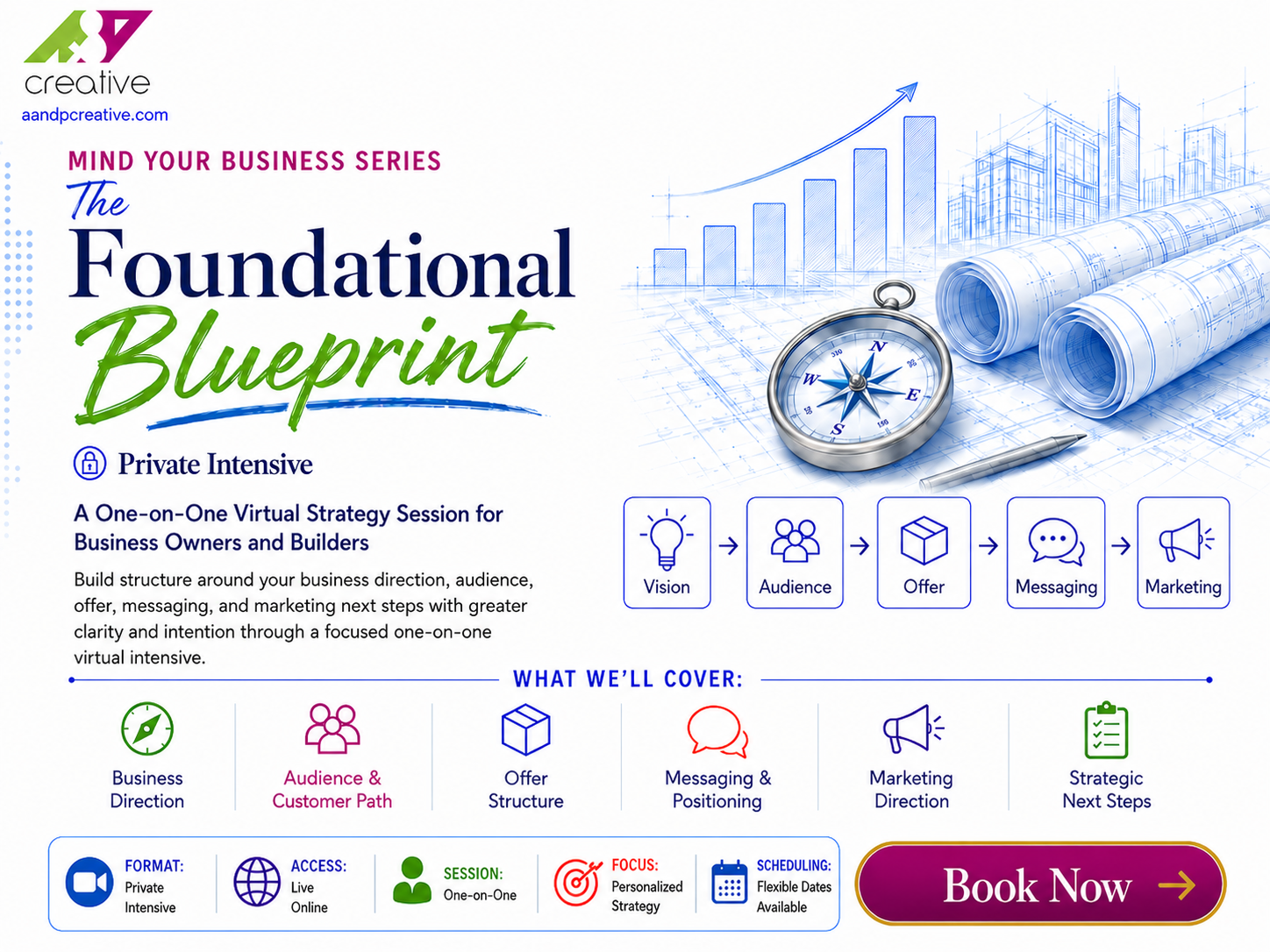 The Foundational Blueprint: Private Intensive