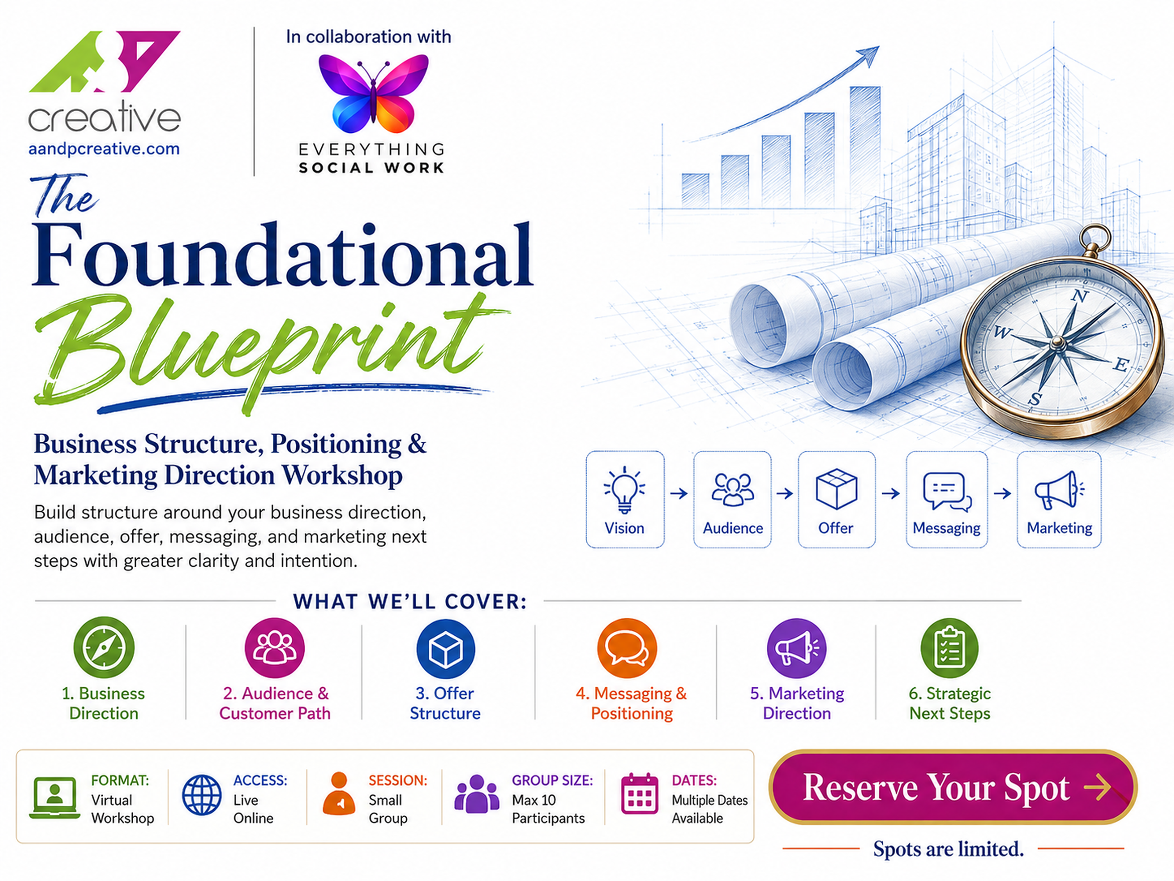 Mind Your Business: The Foundational Blueprint, June 30
